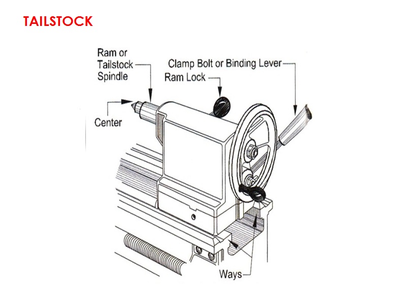 lathe tail stock