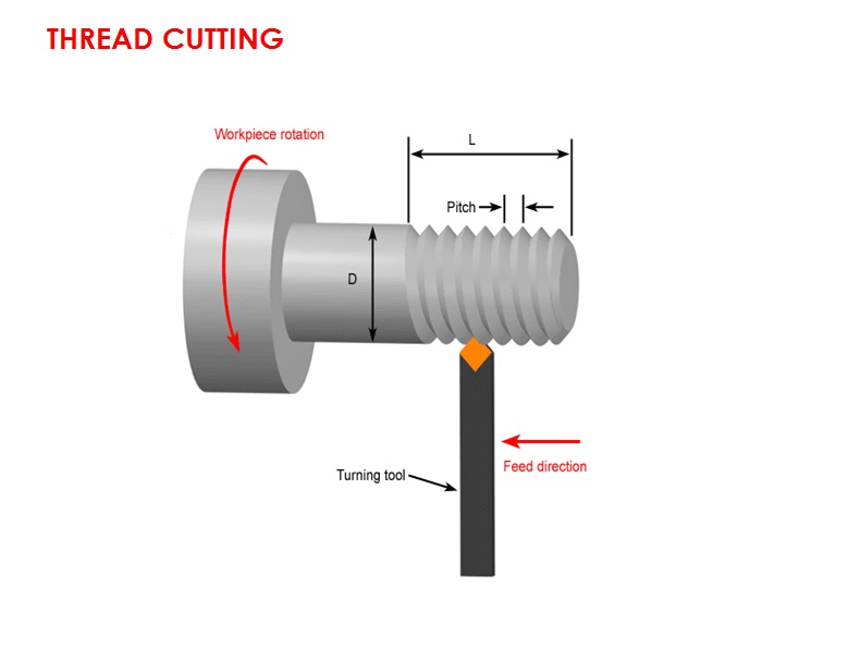 lathe thread cutting