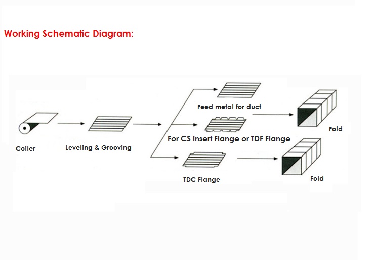 Adl-3 Working Diagram