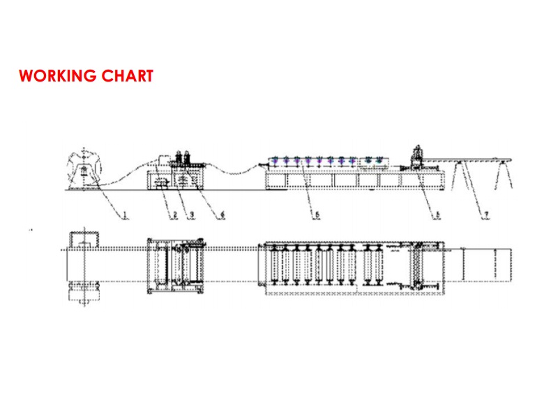 U-profile-roll-forming-machine-working-chart