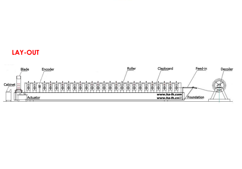 double-layer-roll-forming-machine-layout