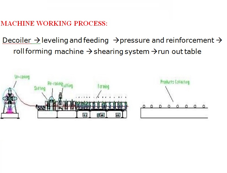 linear-machine-2