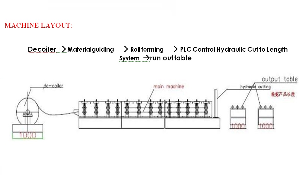 linear-machine-layout
