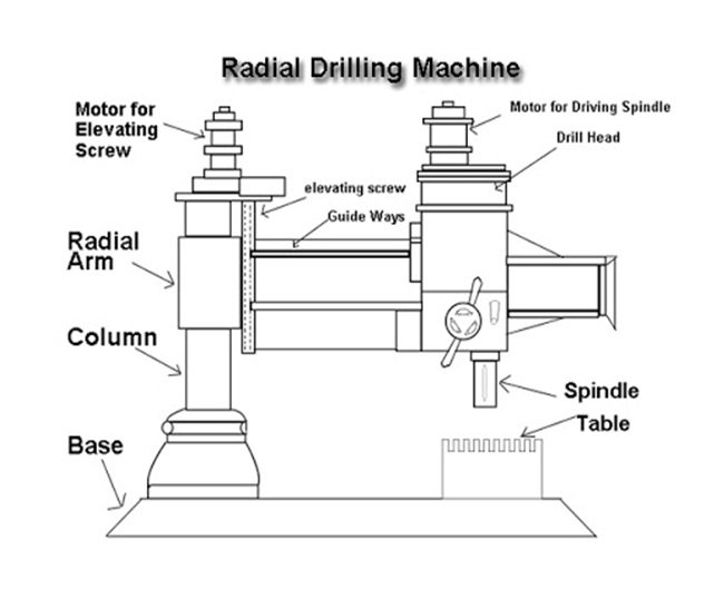 Radial Drill Machine Z3050 X 16 for Engineering Machines