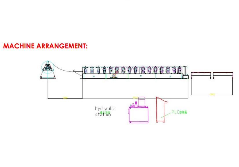 shelf-beam-roll-forming-machine-workflow shelf-beam-roll-forming-machine-workflow
