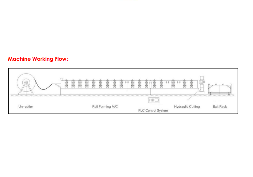 wall-angle-forming-machine-working-flow wall-angle-forming-machine-working-flow