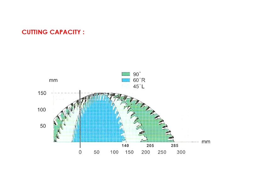 acm400e-cutting-capacity