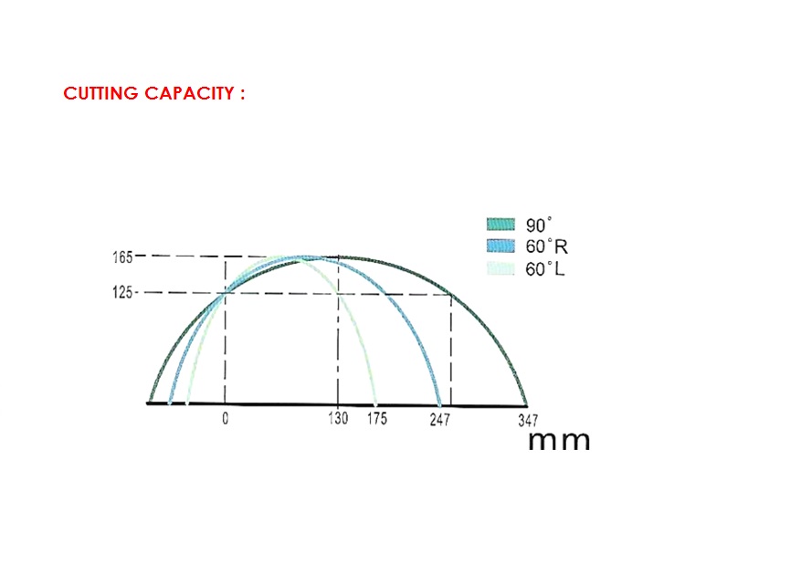 acm4050m-b-cutting-capacity
