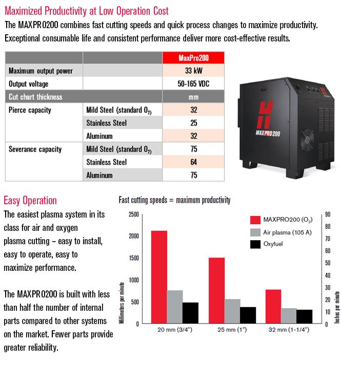 hypertherm-maxpro200