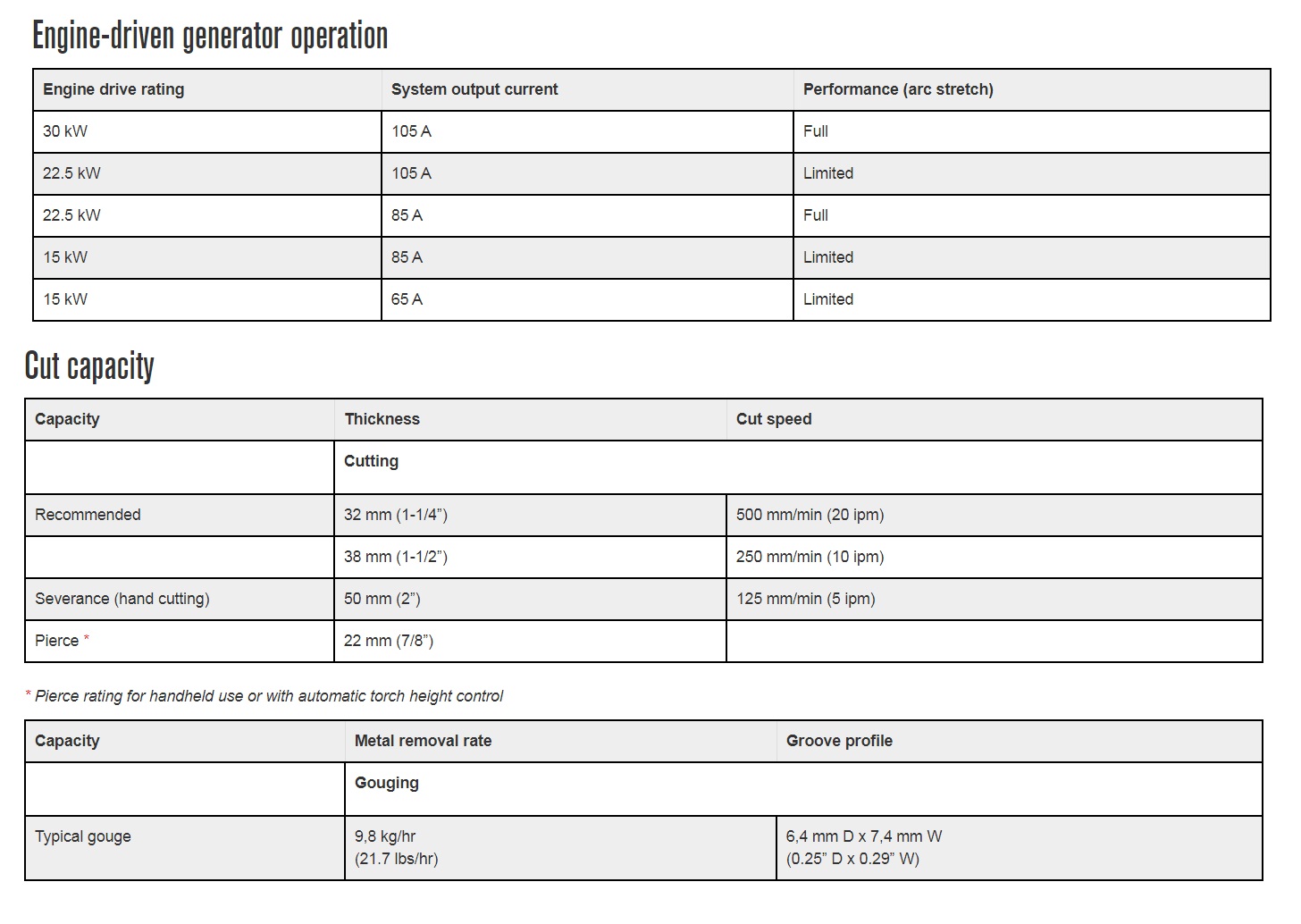 pmx105-cutting-capacity