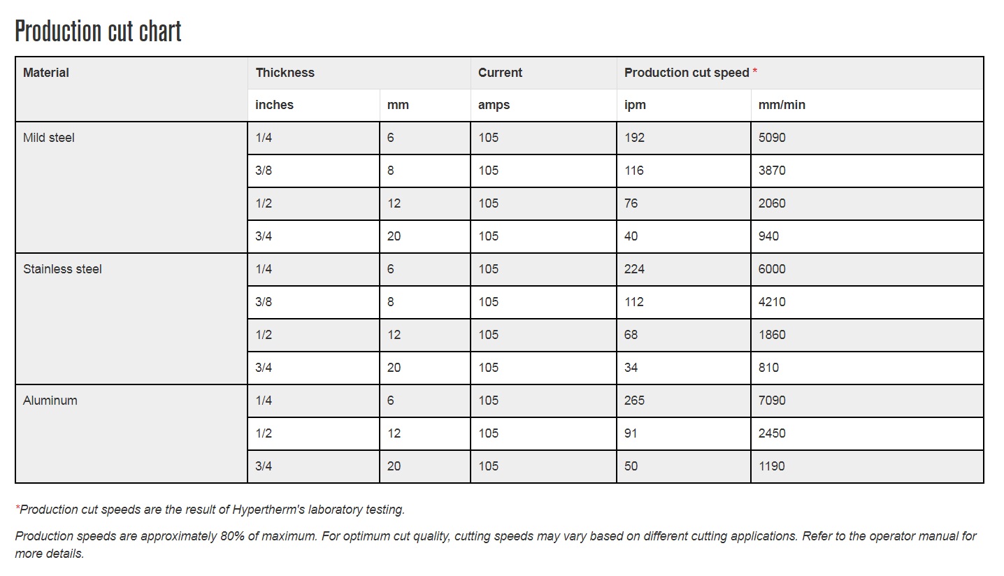 pmx105-production-cutting-chart