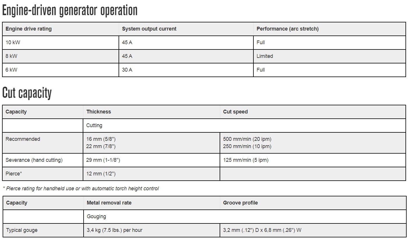 pmx45-cutting-capacity