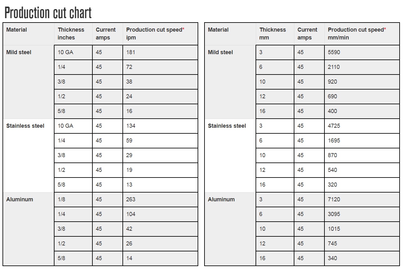 pmx45-production-cut-chart