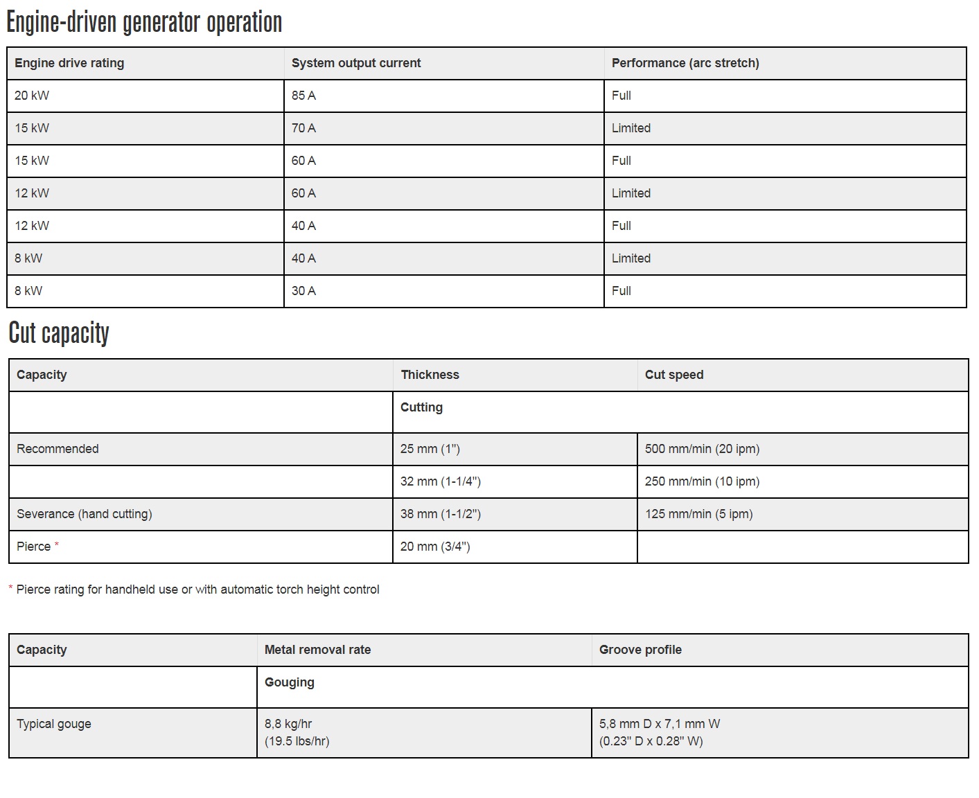 pmx85-cutting-capacity