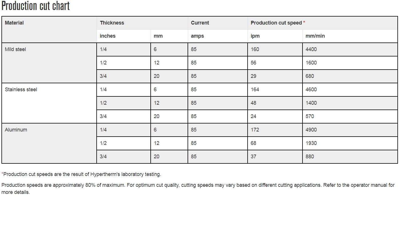 pmx85-production-cut-chart