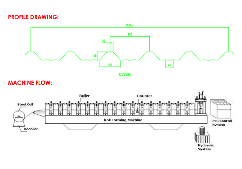 roof-sheet-roll-forming-machine-drawing